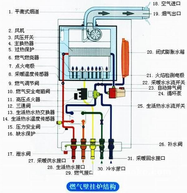 壁挂燃气炉