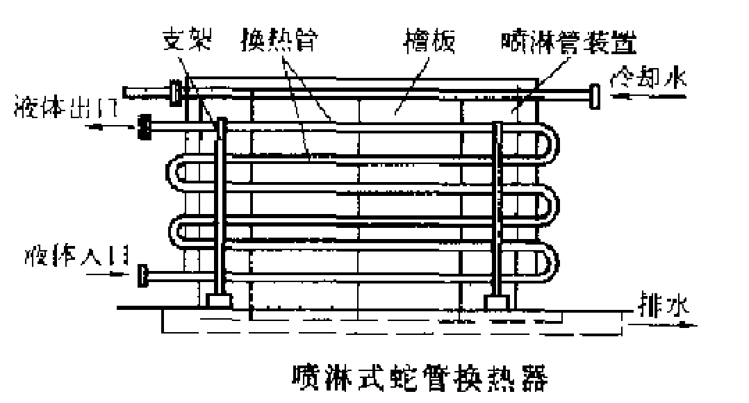 蛇形管换热器