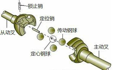 等速万向节