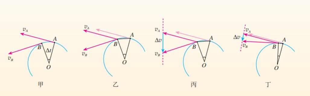 ">质点 /a>作 a target="_blank" href="/item/曲线运动/972830" data