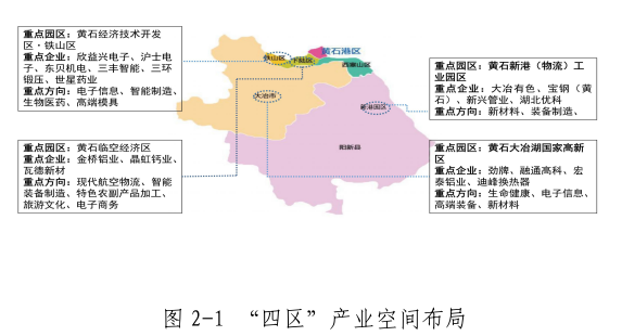 黄石市工业高质量发展"十四五"规划