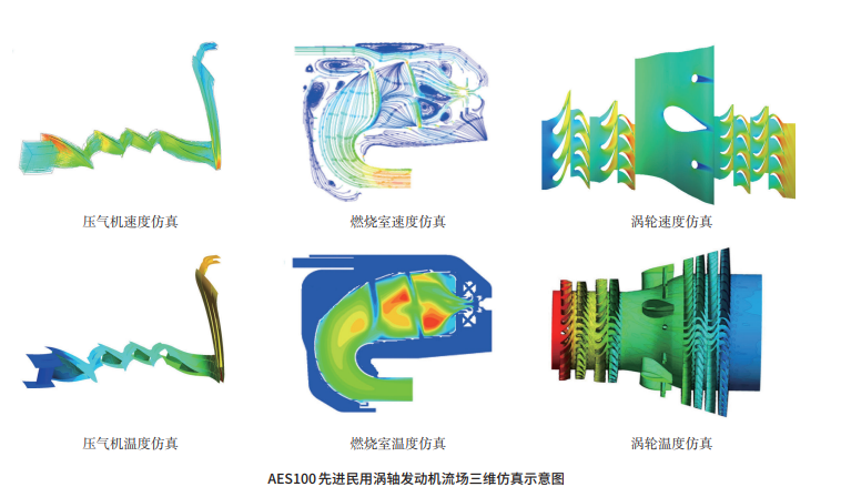 AES100发动机_百度百科