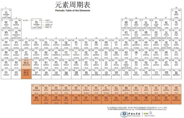 11abcd是周期表中前10號元素_a,b,c,d,e為短周期元素,在周期表中所處_元素周期表sb是幾號
