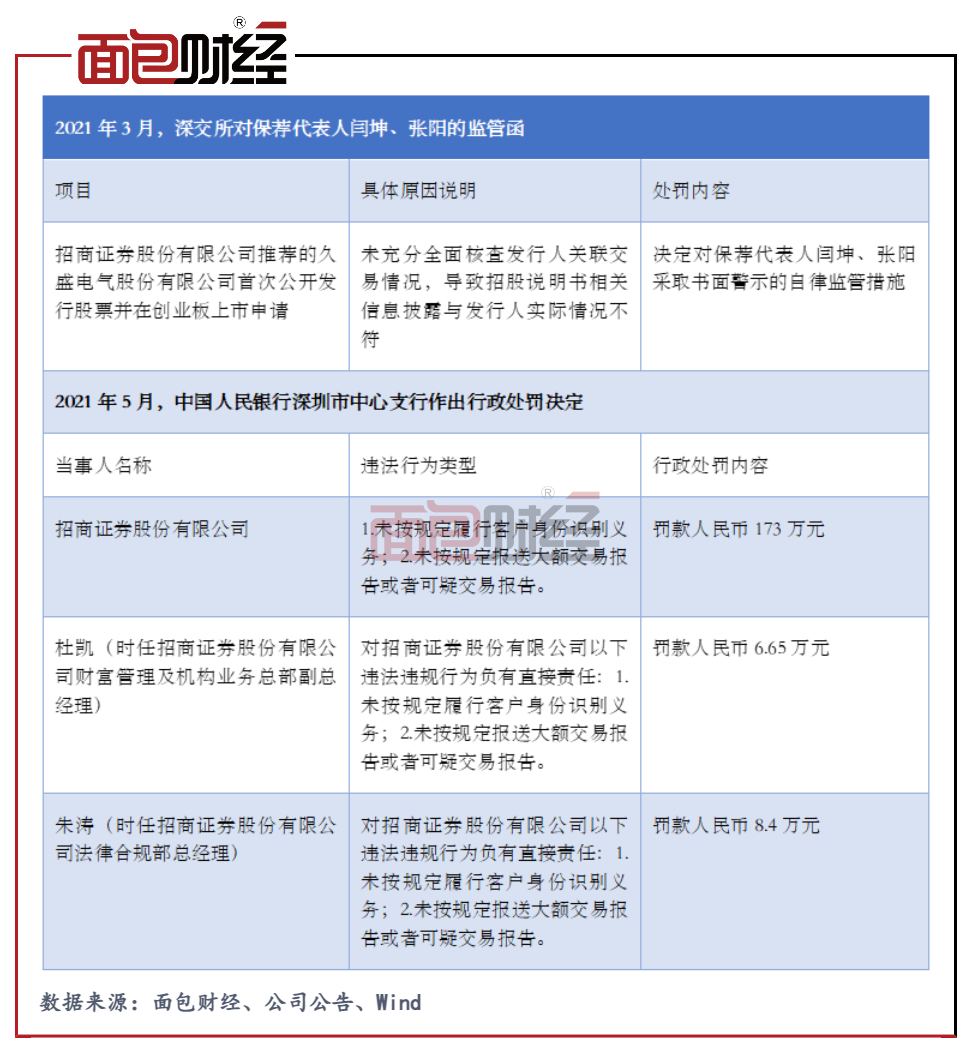 招商证券：2021年高管变动频繁信用减值损失持续扩大拖累净利润_百科TA说