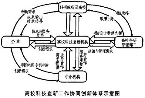 考虑利益相关者行为的协同创新绩效研究