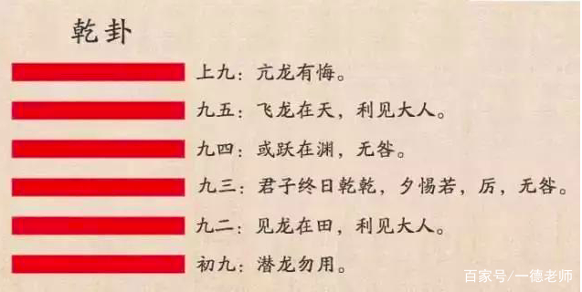 一德：乾卦，万物之父_百科TA说
