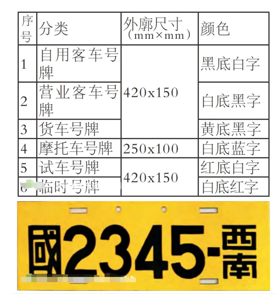 机动车号牌_百度百科