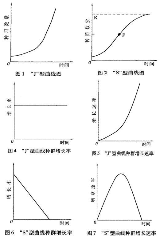 种群增长率_百度百科