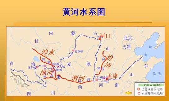 中国七大水系
