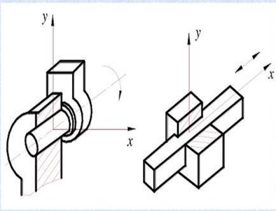 按两构件之间的相对运动特征低副分为转动副,移动副,螺旋副. /p>