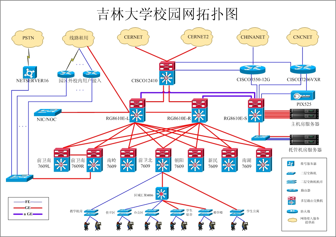 吉林大学校园网