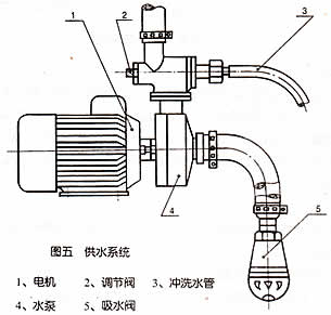 jzc350滚筒搅拌机