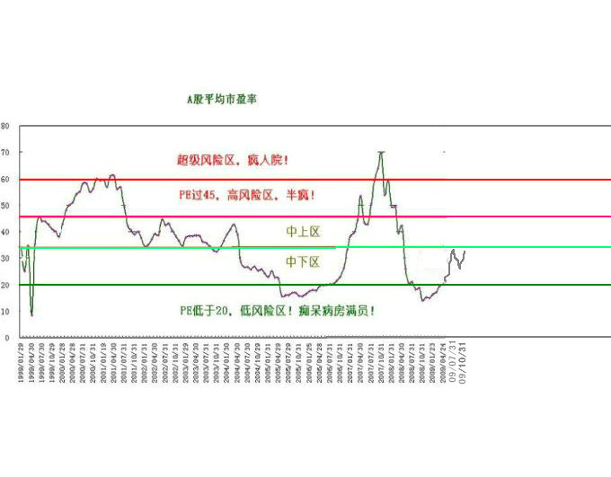  p>市盈率(price earnings ratio,简称p/e或per),也称" a href="#"