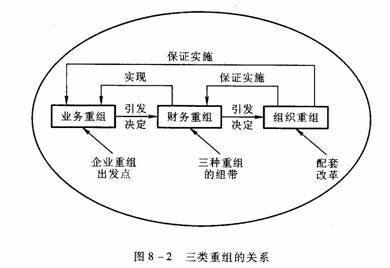 企业重组_百度百科