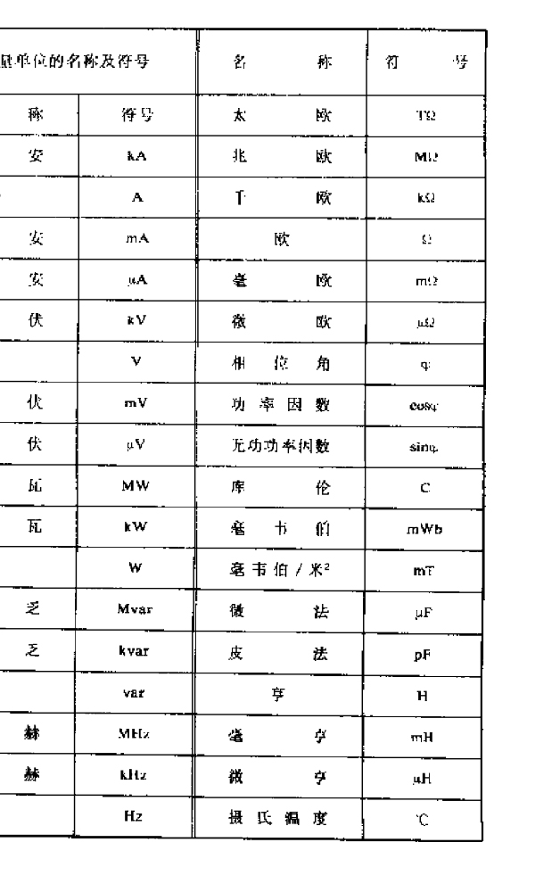  p data-id="gn5xqqekld"> b>电子电工仪表 /b>是实现电磁测量过程中