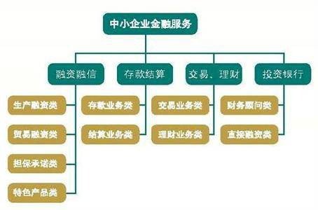 融资方式_百度百科