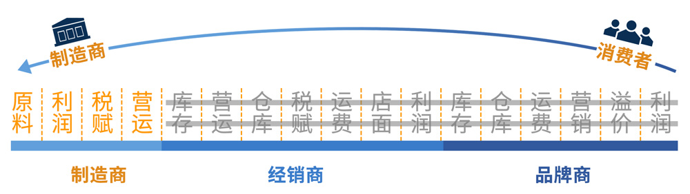 股票网上销售模式分析