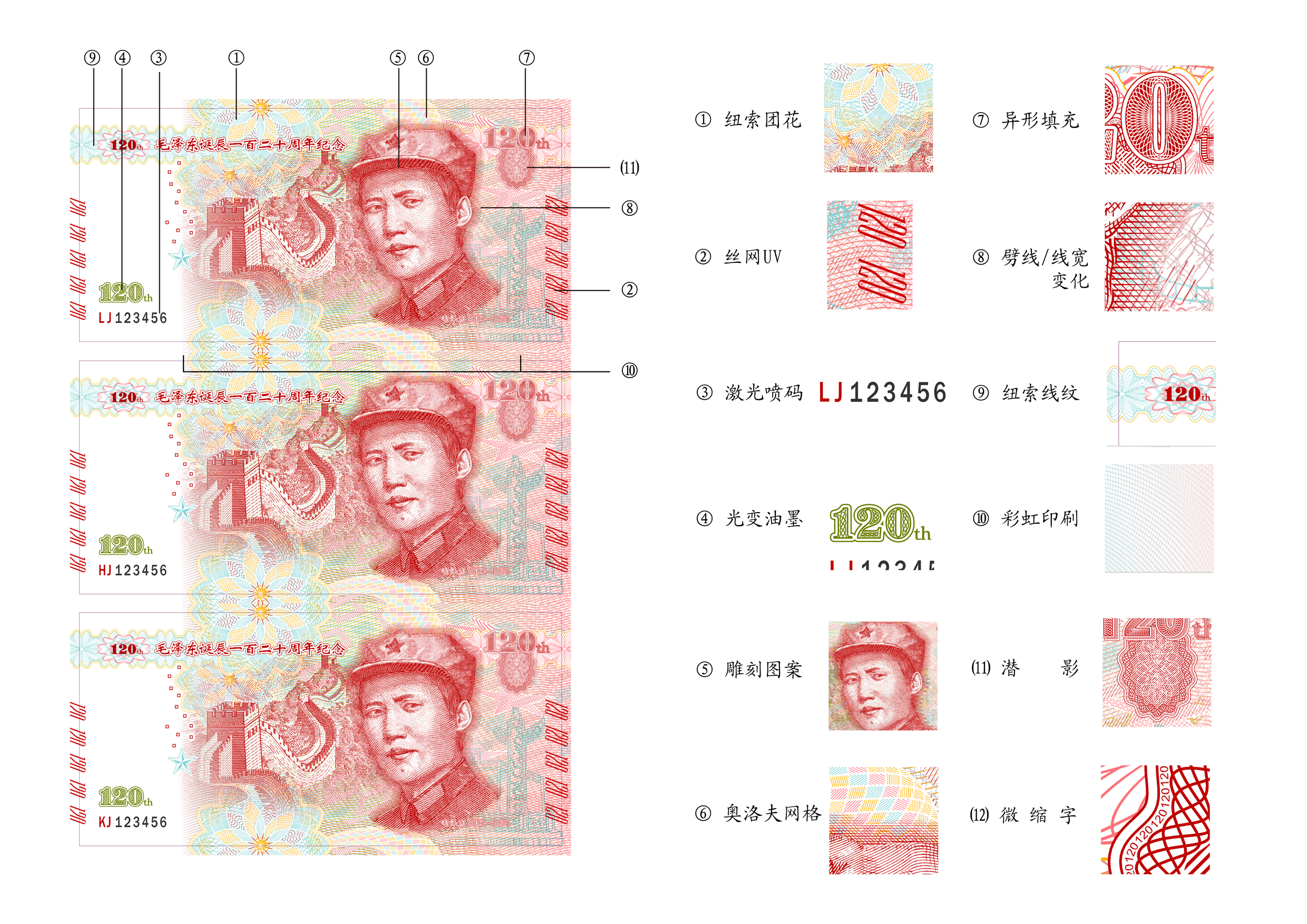  p data-id="gn784iocr4">伟人诞辰120周年三军测试钞是由纸币印刷