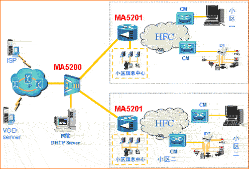 DOCSIS_百度百科