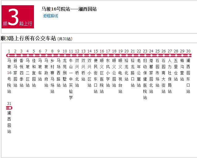  p>北京公交顺3路是北京市的公交路线,隶属北京骏马客运有限公司. /p>