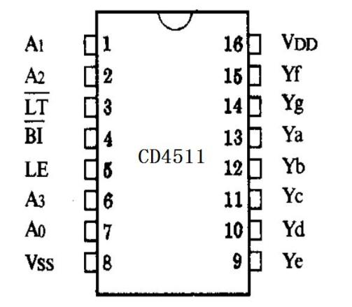 CD4511_百度百科
