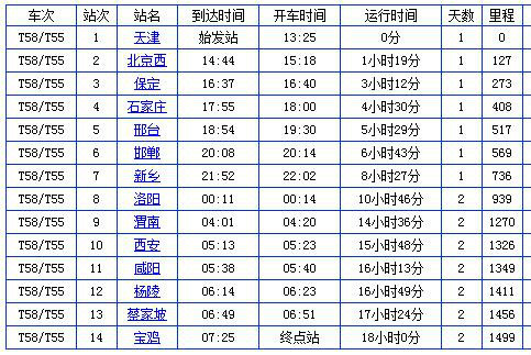 T58次_百度百科