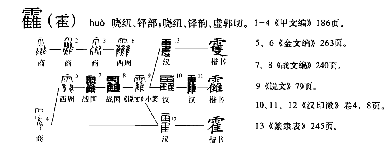 霍（汉语文字）_百度百科