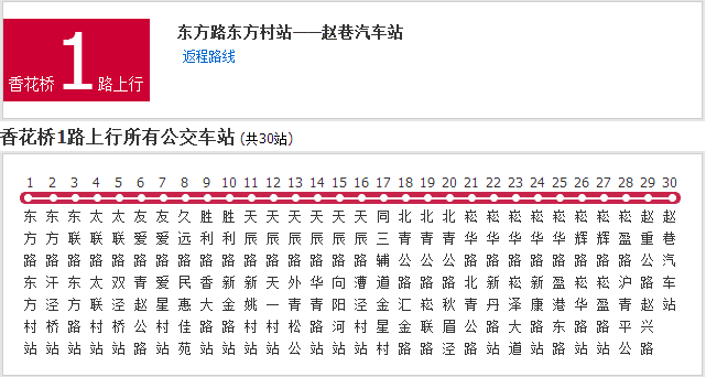  p>上海公交香花桥1路是一条上海市的公交车线路,隶属于上海京申大众