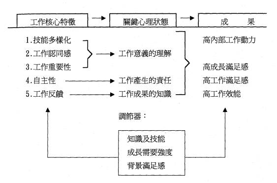  p>双因子理论是心理学家赫芝伯格(frederick herzberg)所提出的理论.
