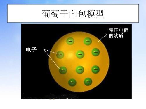 葡萄干布丁原子结构模型