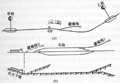  p data-id="gnaqmdr281">避难线(refuge siding)是指铁路运输的长大