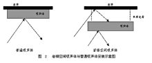 巖棉空間吸聲體