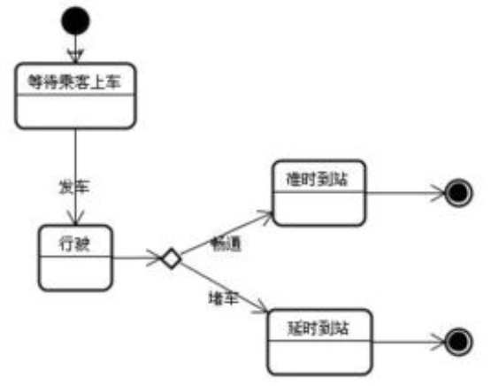  p>状态图(statechart diagram)是描述一个 a target="_blank" href="