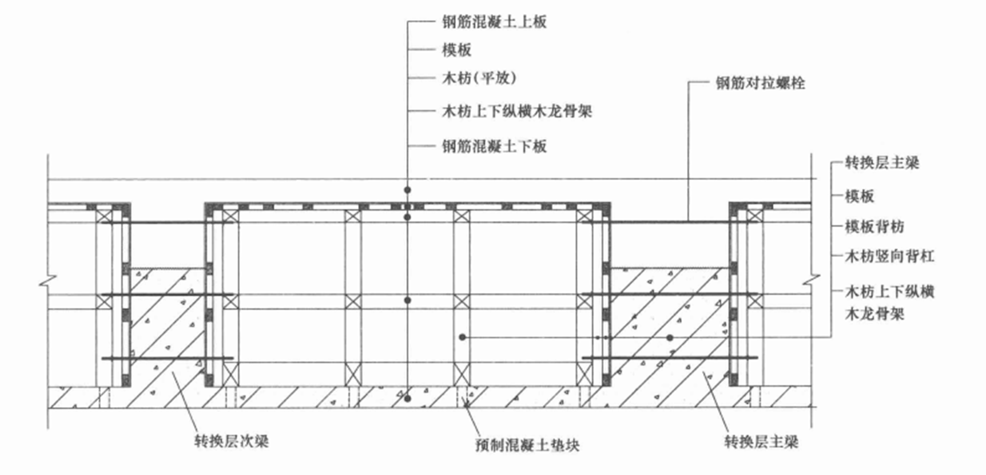 高层建筑钢筋砼箱型转换层结构施工工法
