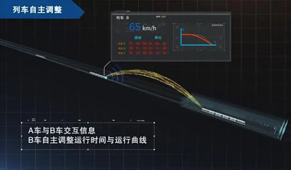 <p>列车自主调整