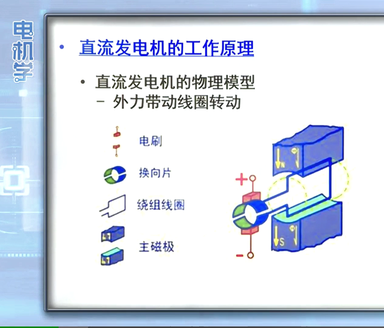 直流发电机
