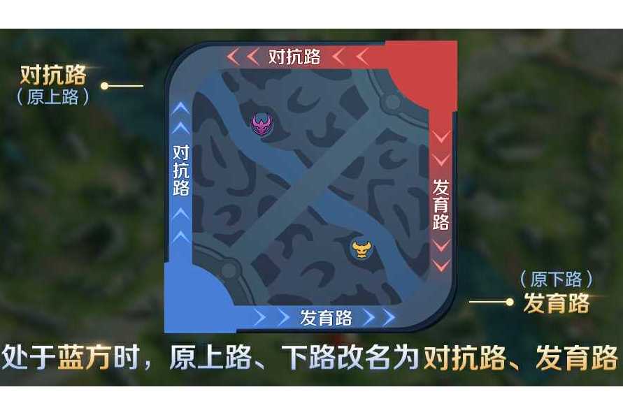 对抗路