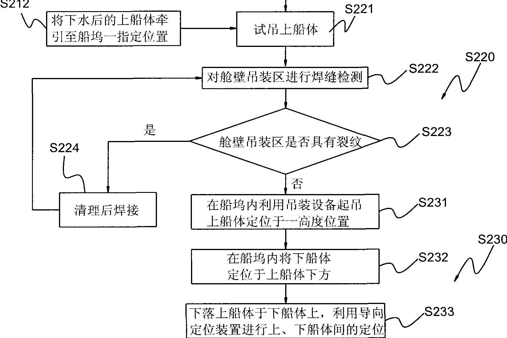 一种海洋平台的建造方法