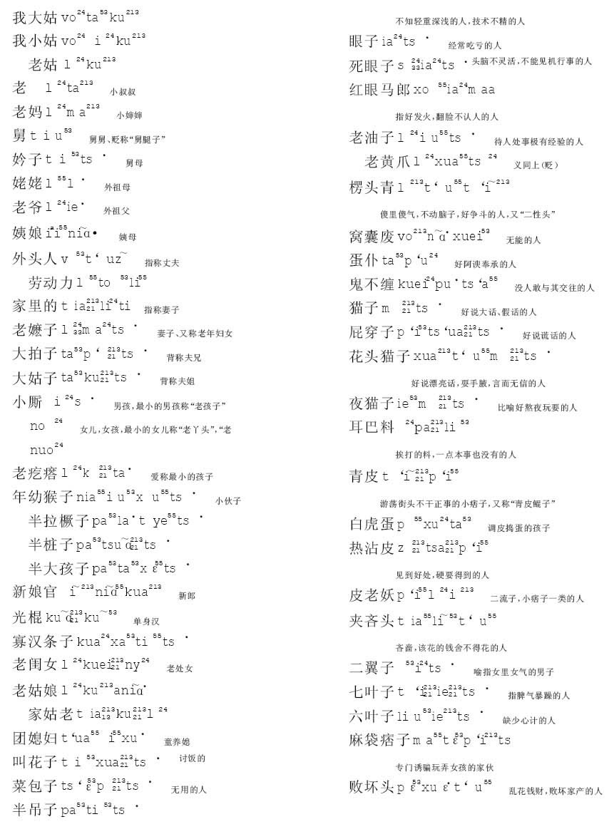  p>淮南话,即主要在 a target="_blank" href="/item/安徽省/526353"