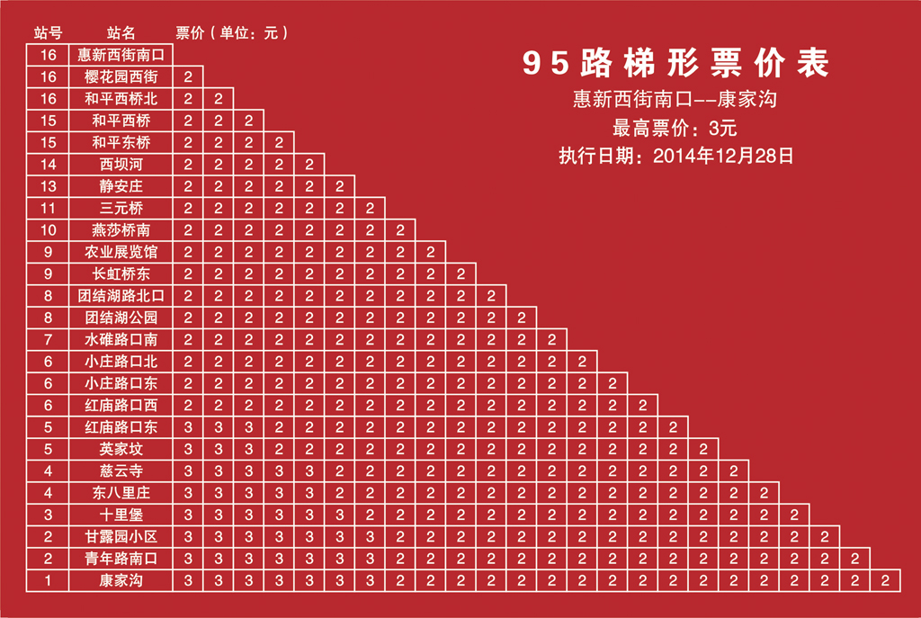 北京公交95路