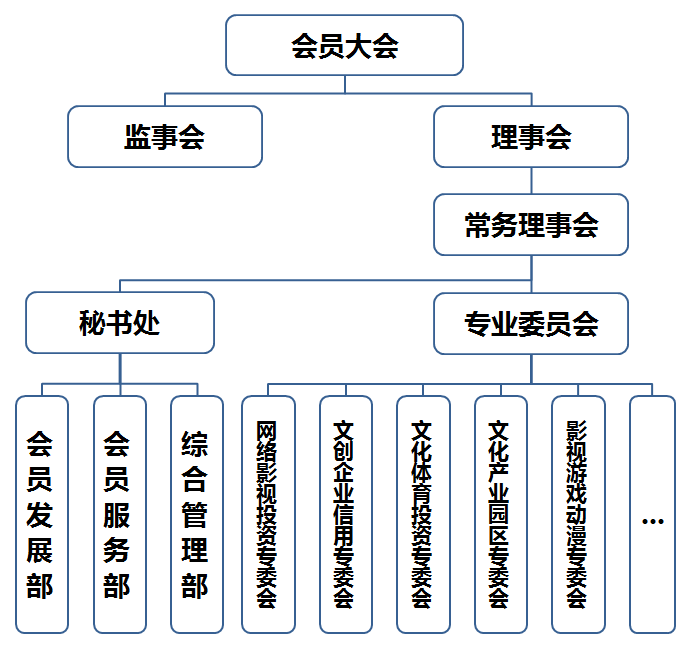 lemmaid="10078202">北京市民政局 /a>核准登记的非营利性社会团体
