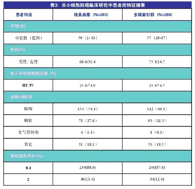 注射用培美曲塞