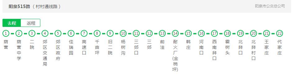  p>阳泉公交515路是阳泉的一条公交车路线,隶属于阳泉公共汽车总公司.