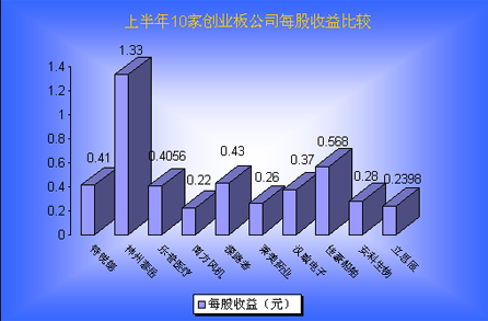 p>每股收益即每股盈利 b>eps/b,又称每股税后利润,每股盈余,指 a