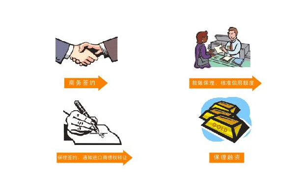 international factoring