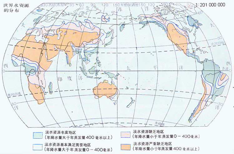 水的分布