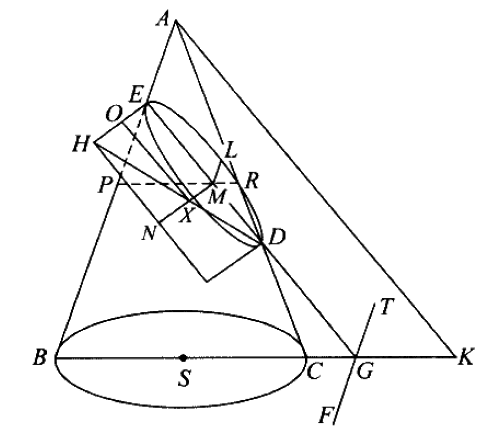  p>圆锥曲线,是由一平面截二次锥面得到的曲线.