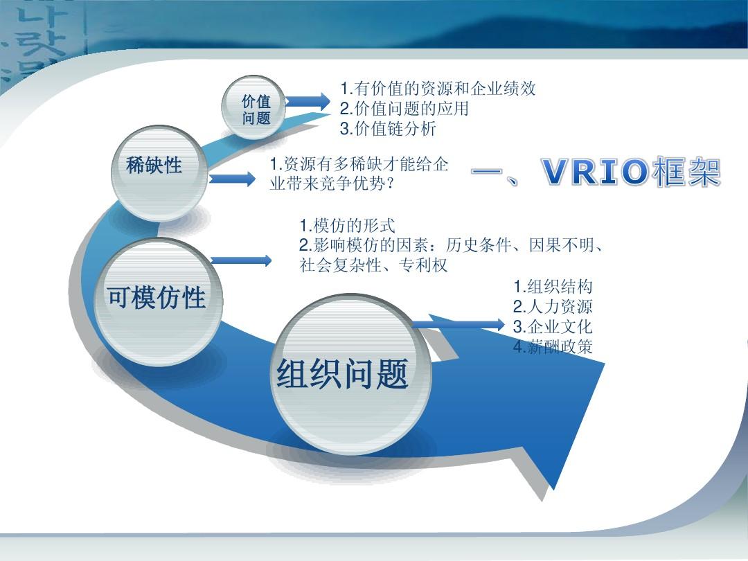 p data-id="gnwqb3yenh">vrio模型最早由美国管理学会院士 a target=