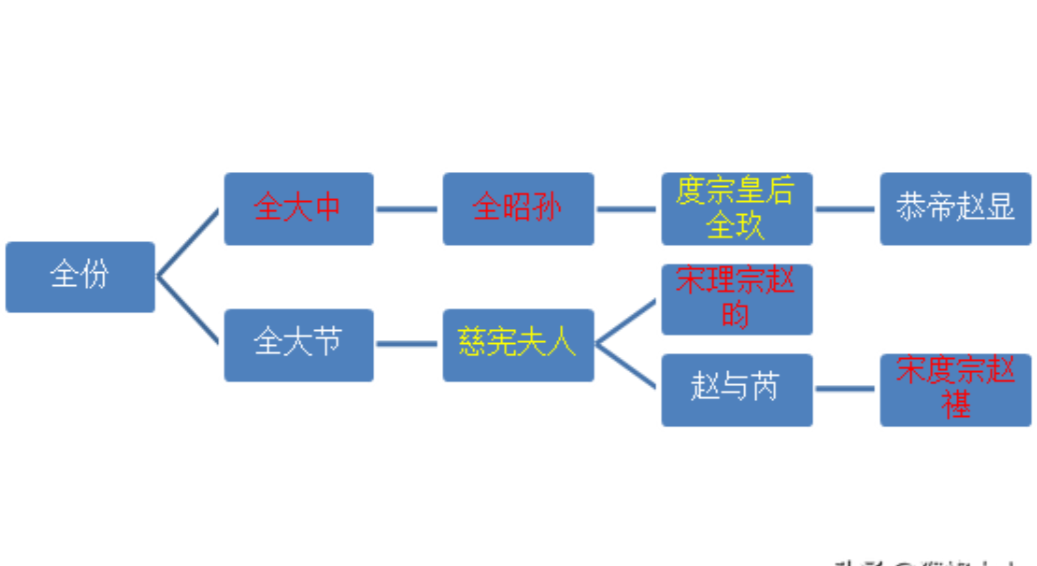 从太子妃到皇后、皇太后，再到尼姑，贵不逢时的末代全皇后_百科TA说
