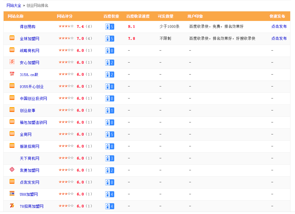 放单平台网址